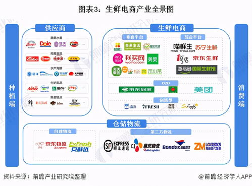 预见2021 2021年中国新零售产业全景图谱